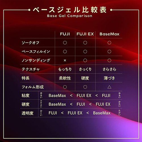 ♪PROTECT CLEAR FUJI EX 4ml【ネコポス】 | ネイル通販 rednails web 