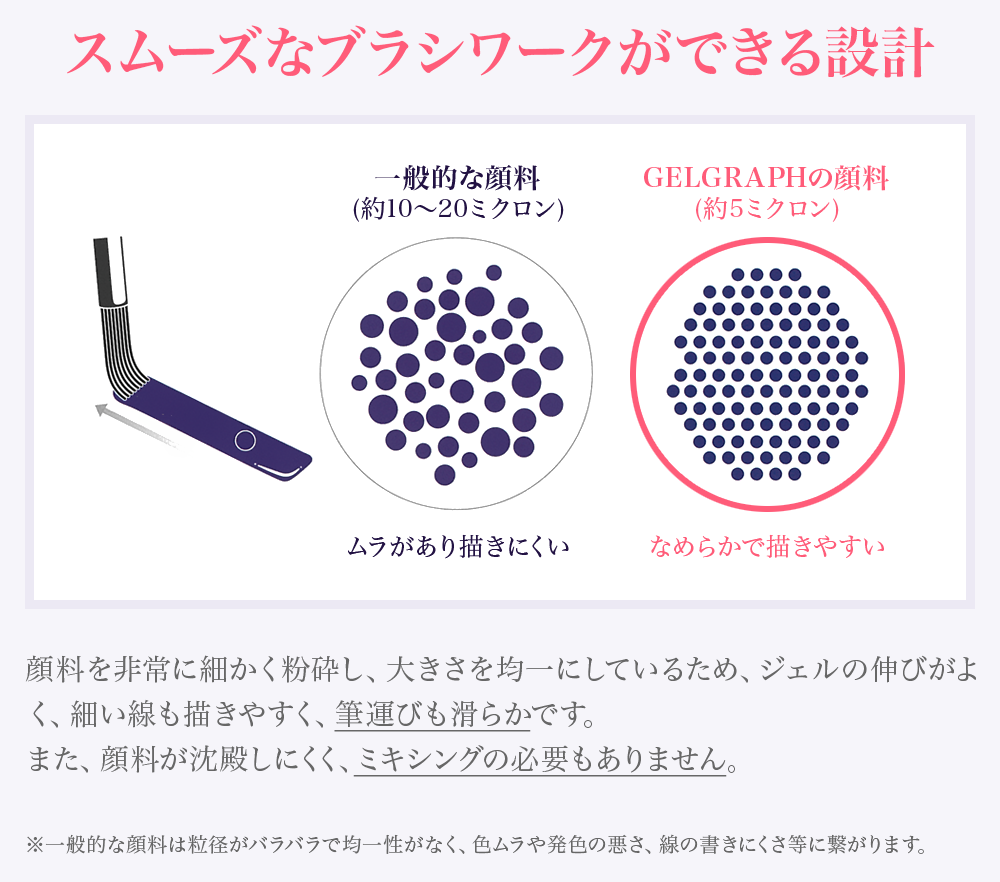 カラージェル特徴1