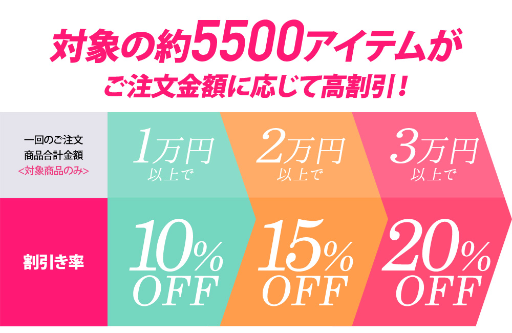 5万円以上で10%OFF/10万円以上で20%OFF