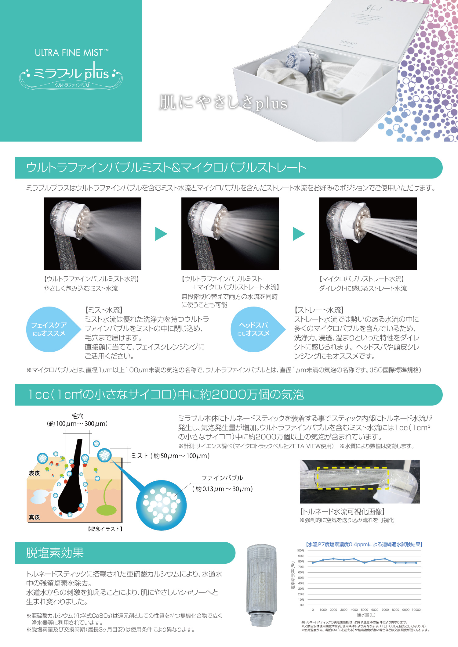 Science ミラブルplus | ネイル通販 rednails web channel Science ミラブルplus | ネイル通販 rednails web channel